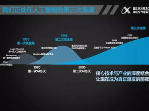 誰將弄潮人工智能時(shí)代——北大AI公開課胡郁談人工智能應(yīng)用軟件開發(fā)